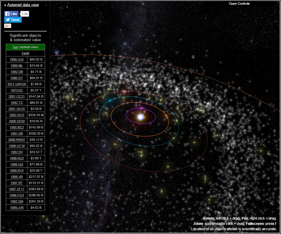 Asteroider i Solsystemet