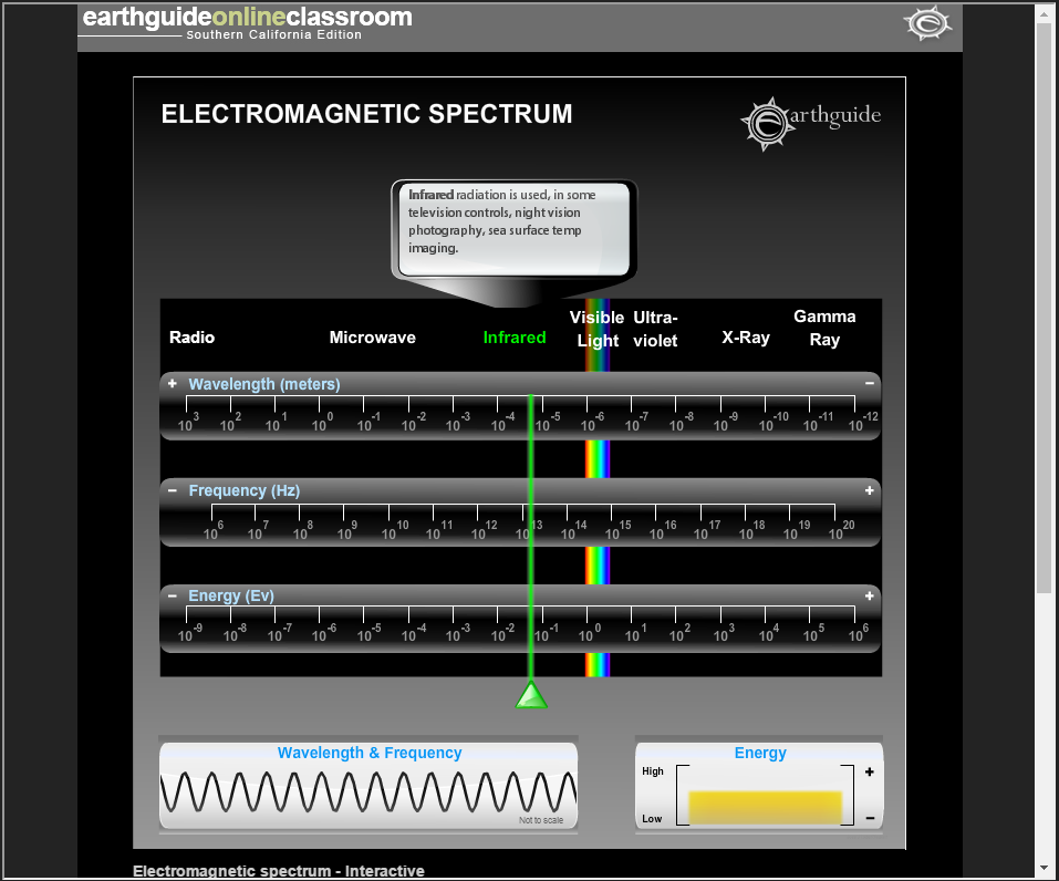 Det Elektromagnetiske Spektrum